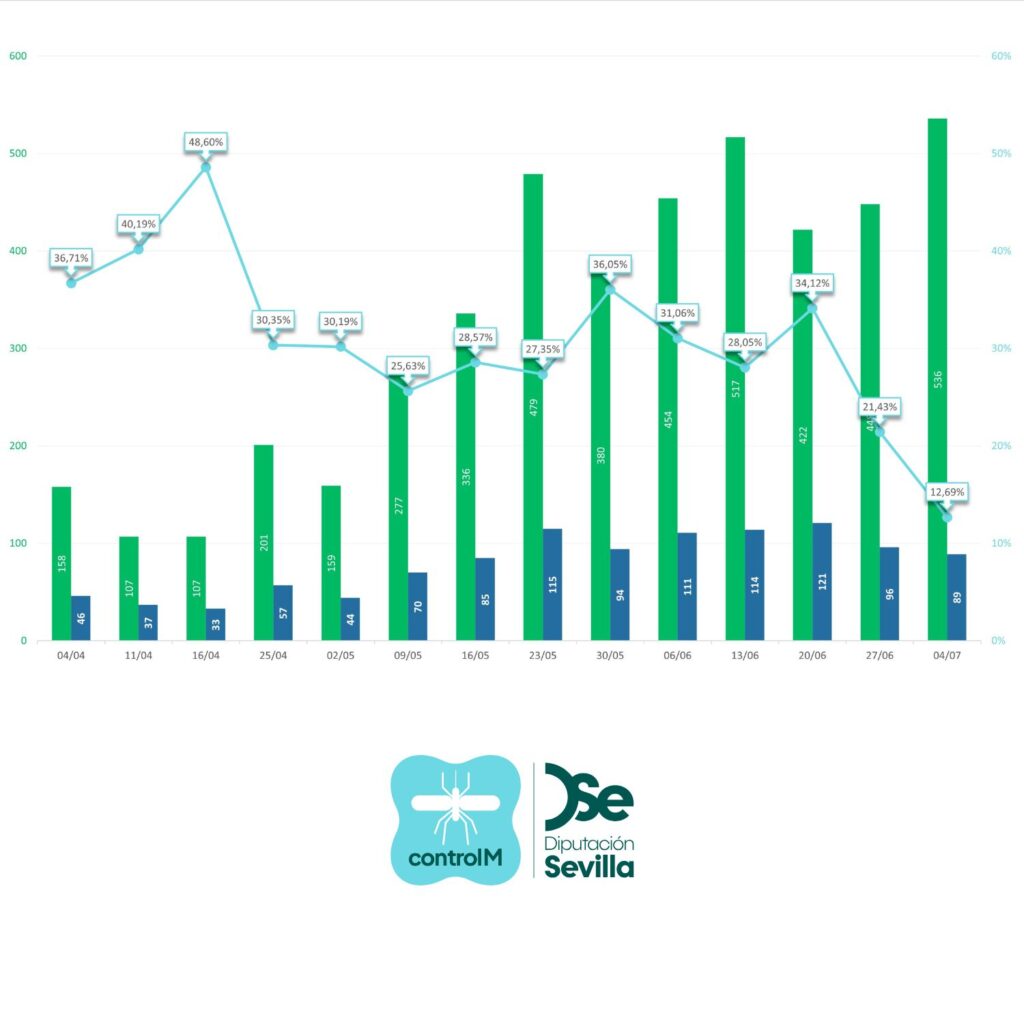 Actualización de datos