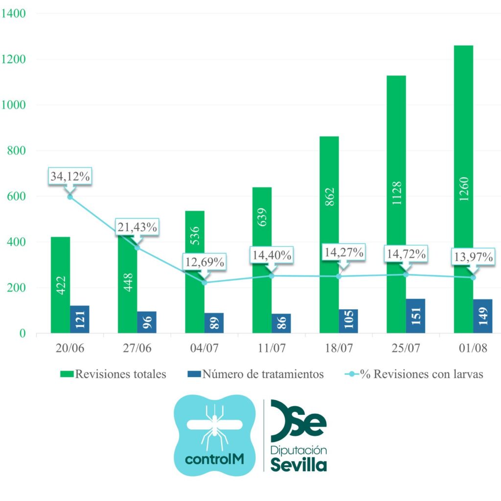 Actualización datos totales