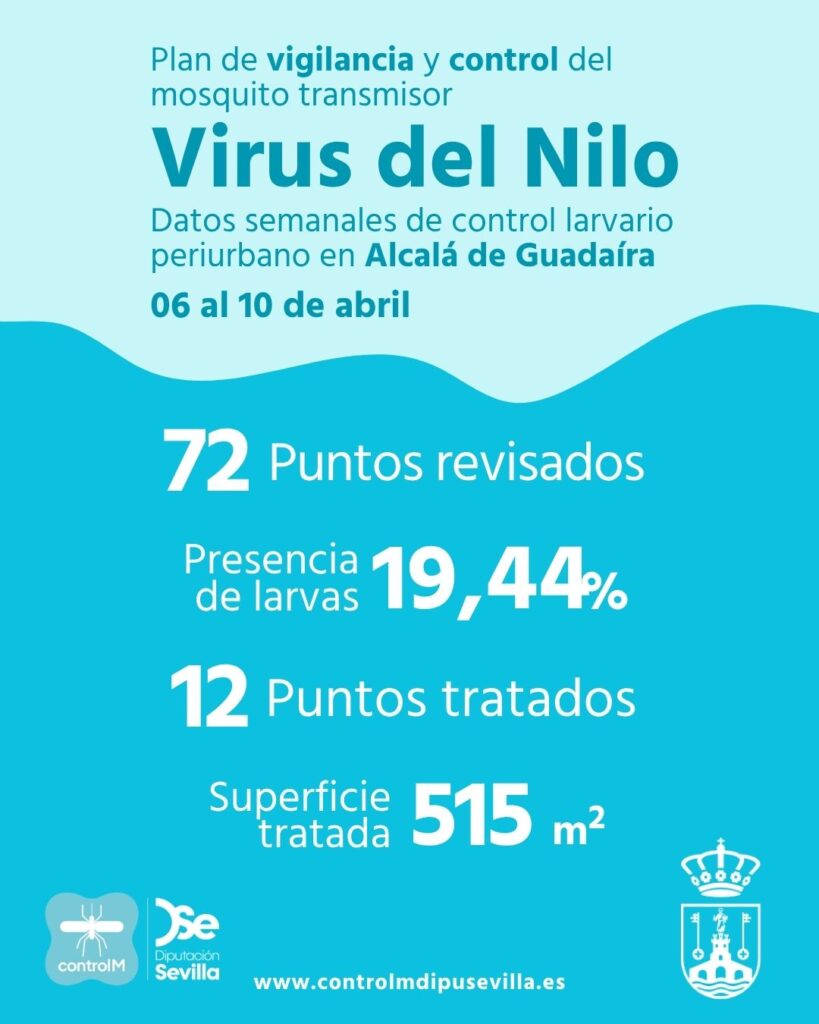Resultados trabajos de vigilancia y control de larvas en Alcalá de Guadaíra. Semana del 06 al 10 de abril.