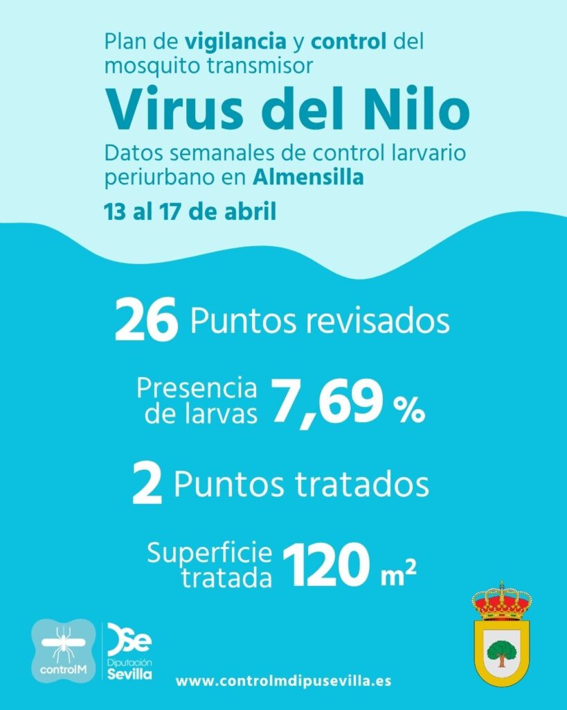 Resultados trabajos de vigilancia y control de larvas en Almensilla. Semana del 13 al 17 de abril.