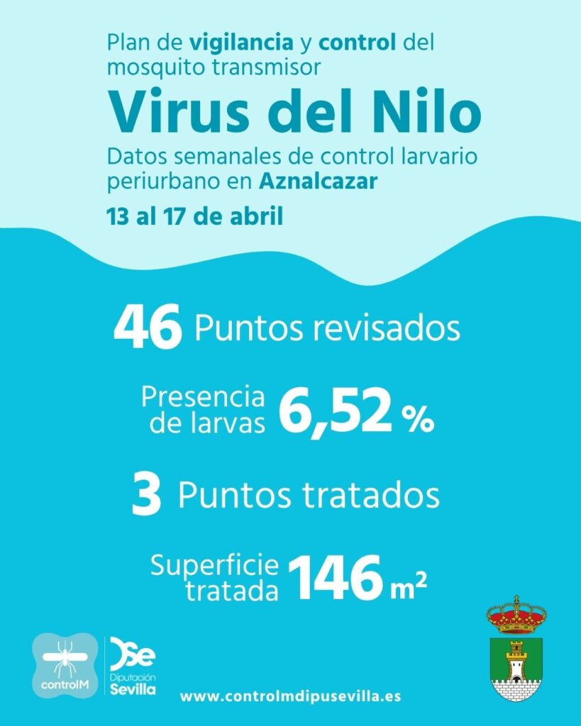 Resultados trabajos de vigilancia y control de larvas en Aznalcazar. Semana del 13 al 17 de abril.