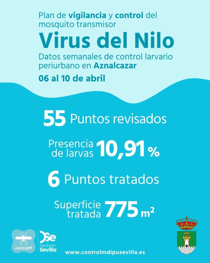 Resultados trabajos de vigilancia y control de larvas en Aznalcazar. Semana del 06 al 10 de abril.