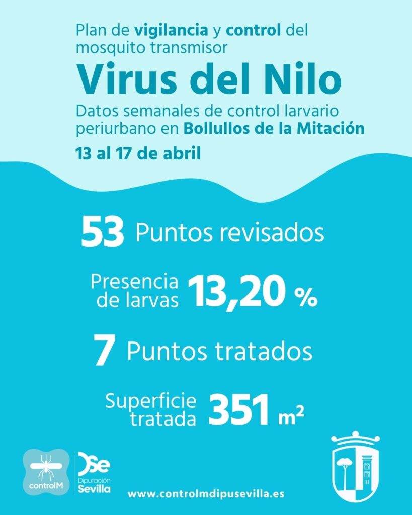 Resultados trabajos de vigilancia y control de larvas en Bollullos de la Mitación. Semana del 13 al 17 de abril.