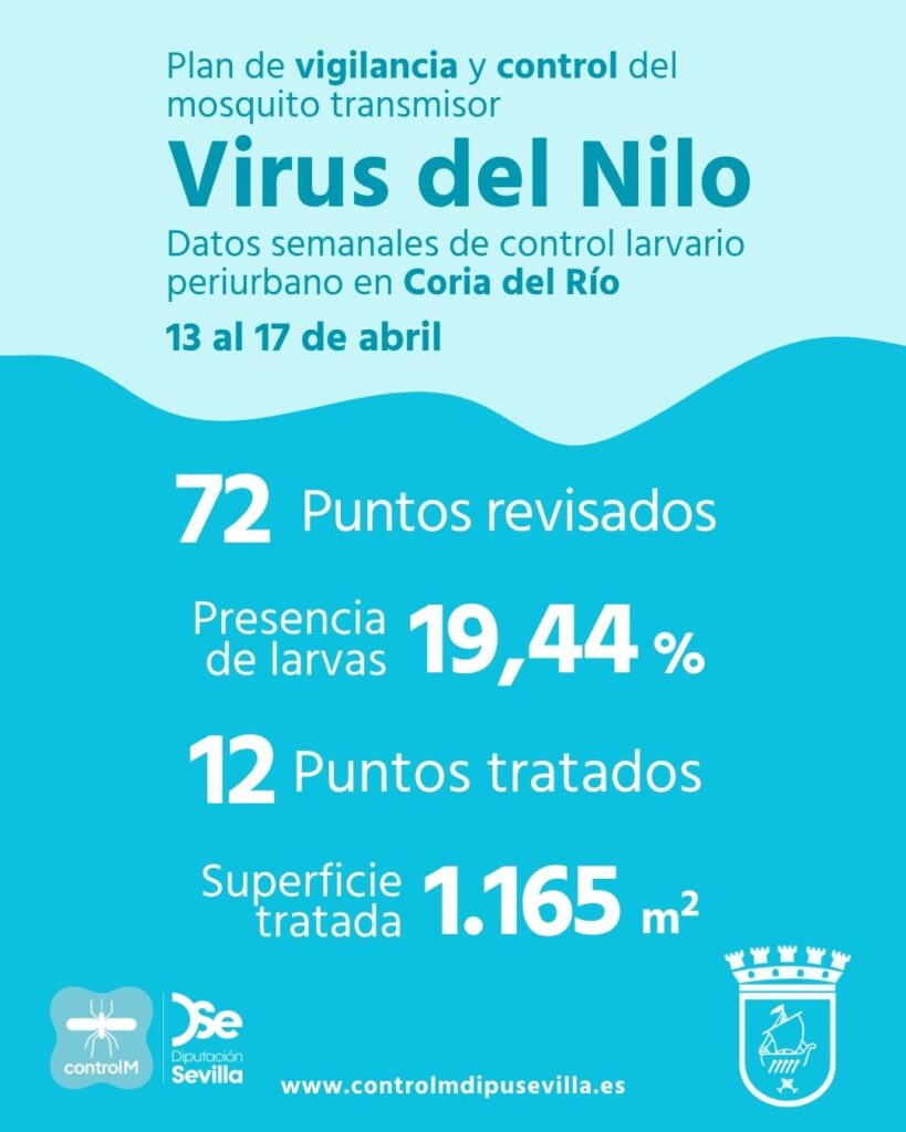 Resultados trabajos de vigilancia y control de larvas en Coria del Río. Semana del 13 al 17 de abril.