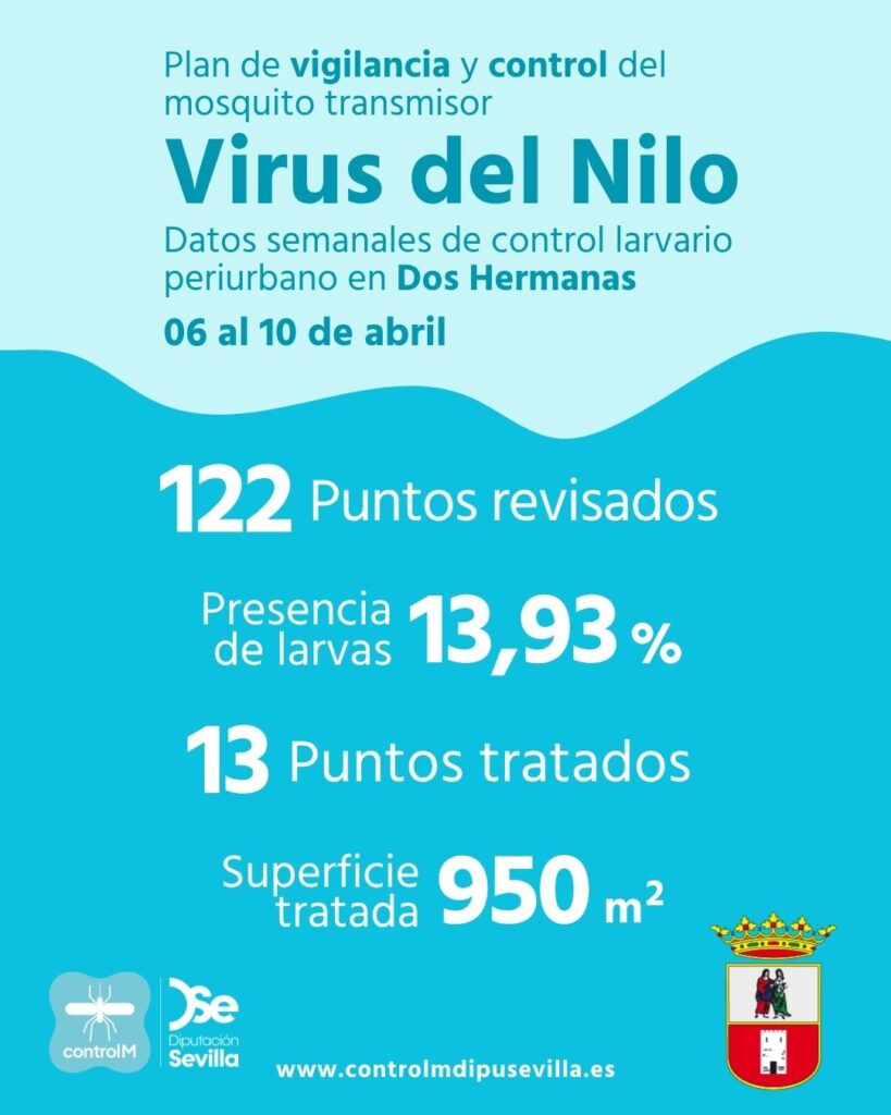 Resultados trabajos de vigilancia y control de larvas en Dos Hermanas. Semana del 06 al 10 de abril.