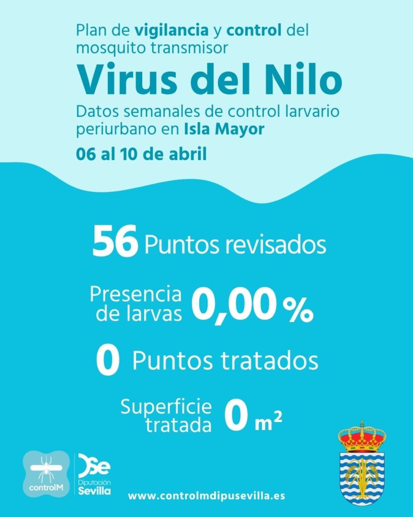Resultados trabajos de vigilancia y control de larvas en Isla Mayor. Semana del 06 al 10 de abril.