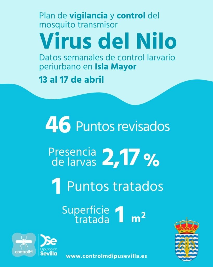 Resultados trabajos de vigilancia y control de larvas en Isla Mayor. Semana del 13 al 17 de abril.