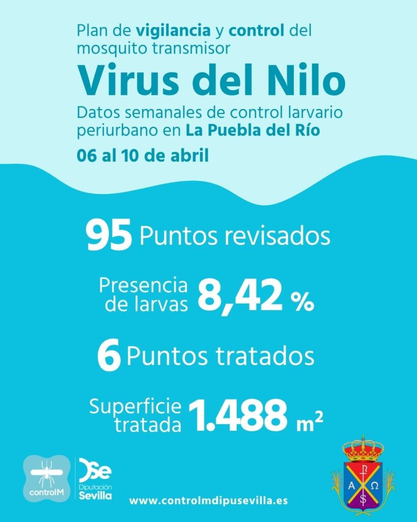 Resultados trabajos de vigilancia y control de larvas en La Puebla del Río. Semana del 06 al 10 de abril.