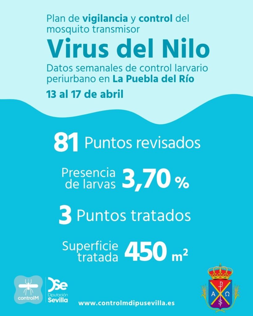 Resultados trabajos de vigilancia y control de larvas en La Puebla del Río. Semana del 13 al 17 de abril.