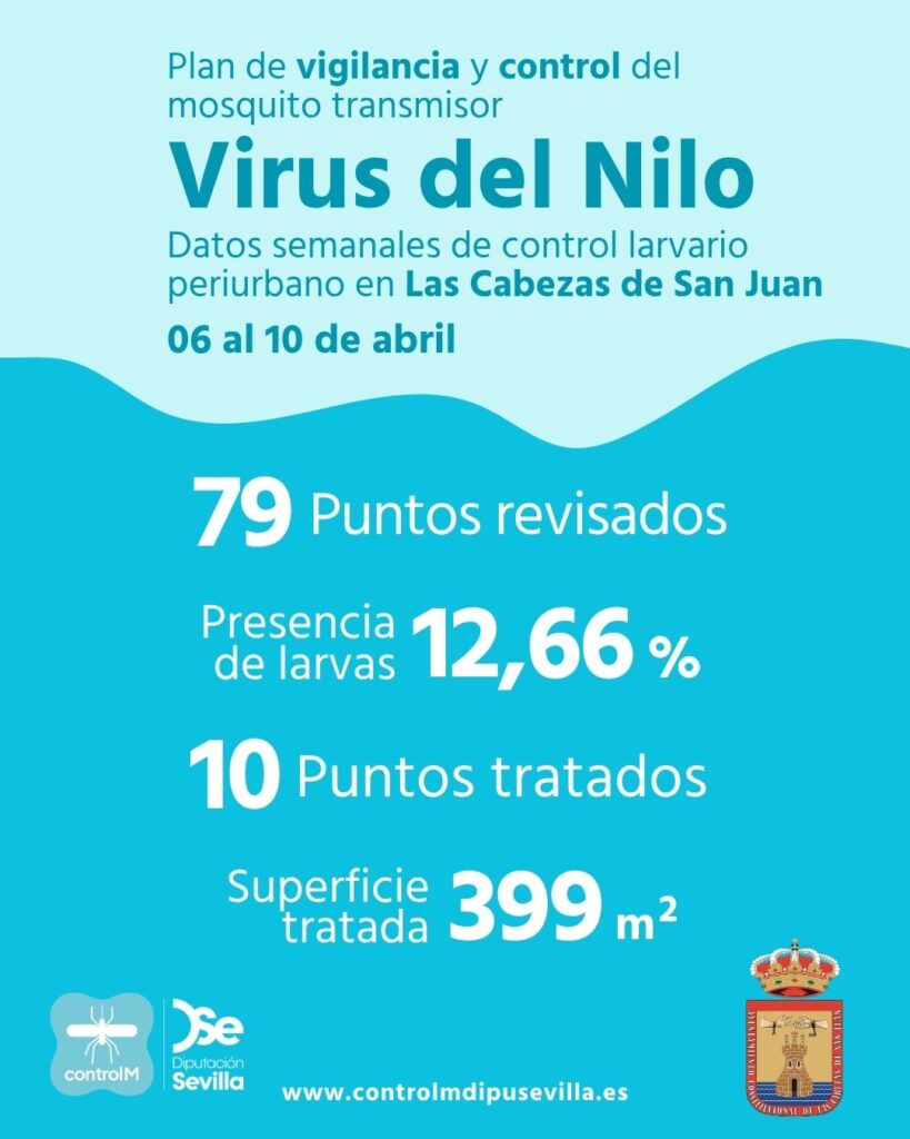 Resultados trabajos de vigilancia y control de larvas en Las Cabezas de San Juan. Semana del 06 al 10 de abril.