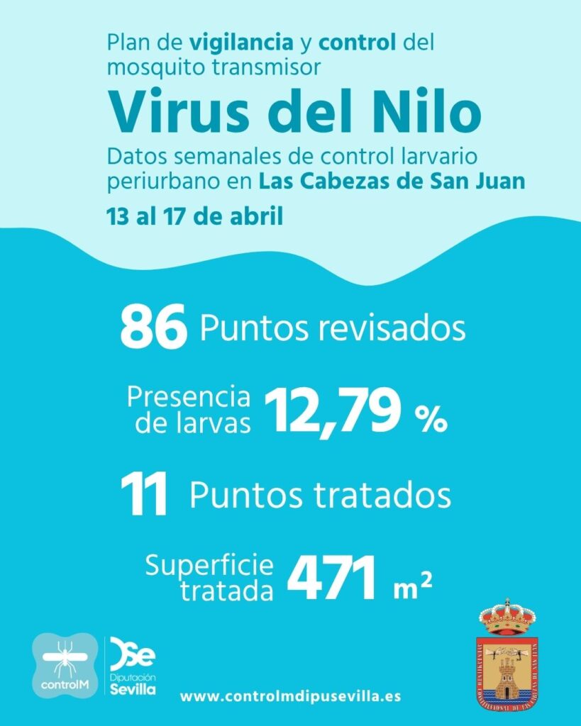 Resultados trabajos de vigilancia y control de larvas en Las Cabezas de San Juan. Semana del 13 al 17 de abril.