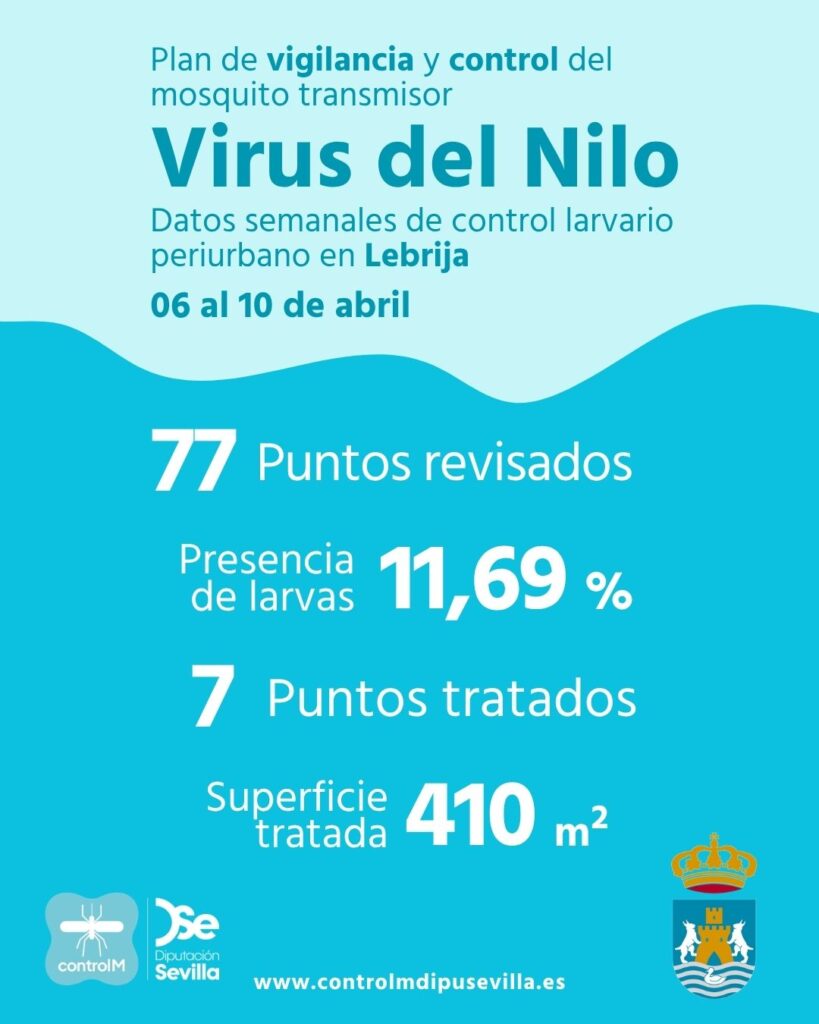 Resultados trabajos de vigilancia y control de larvas en Lebrija. Semana del 06 al 10 de abril.