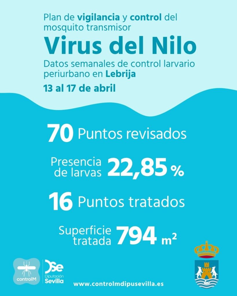 Resultados trabajos de vigilancia y control de larvas en Lebrija. Semana del 13 al 17 de abril.