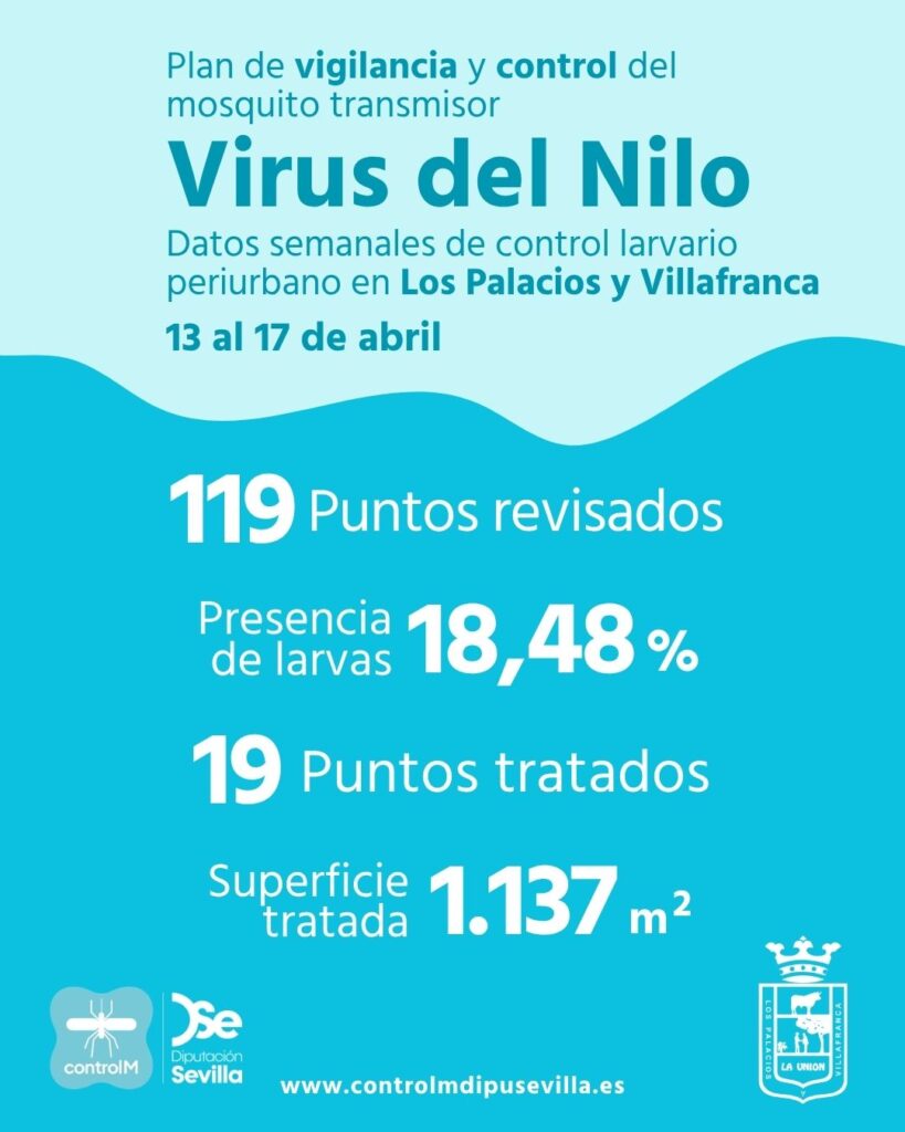 Resultados trabajos de vigilancia y control de larvas en Los Palacios y Villafranca. Semana del 13 al 17 de abril.