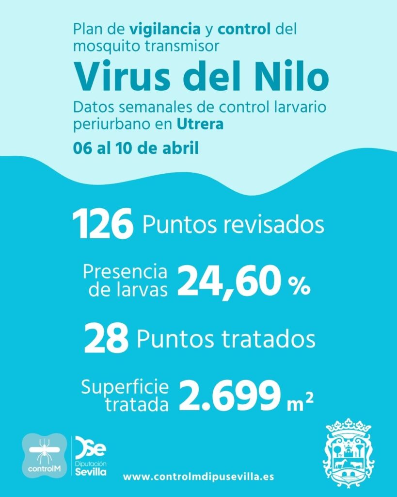 Resultados trabajos de vigilancia y control de larvas en Utrera. Semana del 06 al 10 de abril.