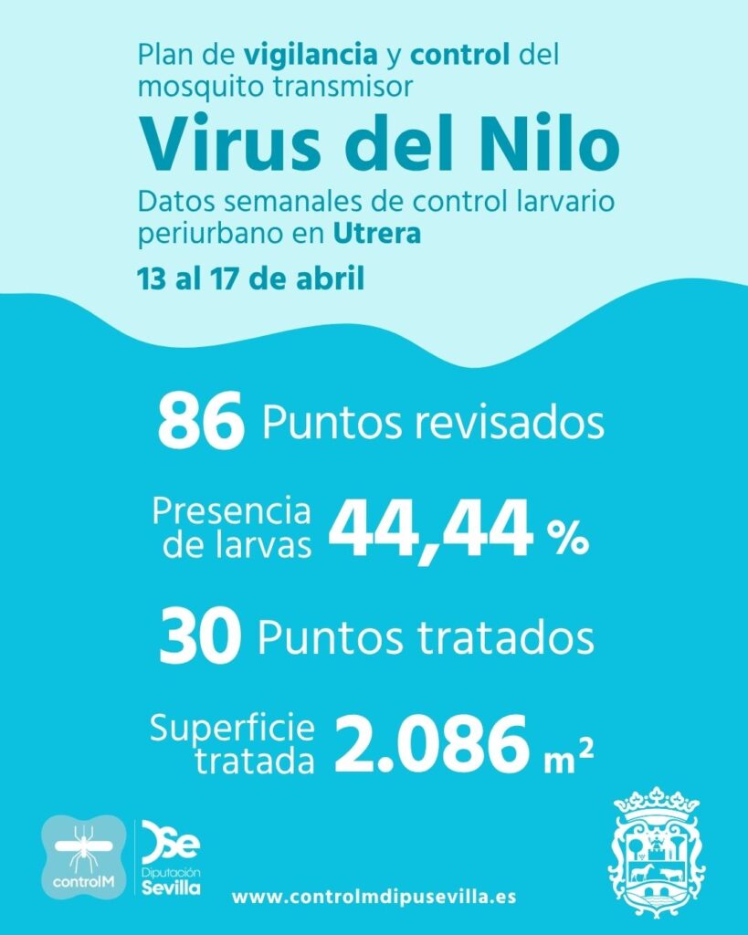 Resultados trabajos de vigilancia y control de larvas en Utrera. Semana del 13 al 17 de abril.