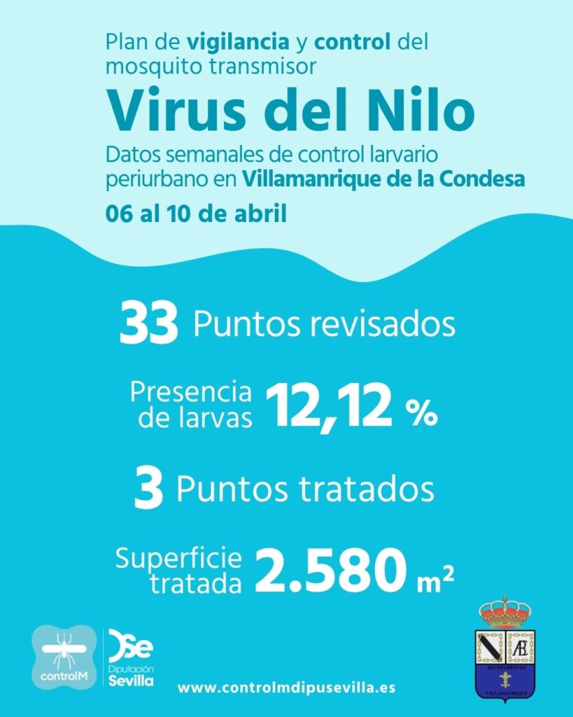 Resultados trabajos de vigilancia y control de larvas en Villamanrique de la Condesa. Semana del 06 al 10 de abril.