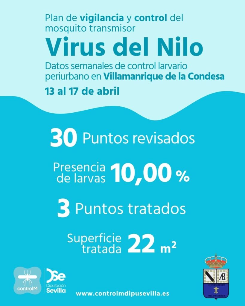 Resultados trabajos de vigilancia y control de larvas en Villamanrique de la Condesa. Semana del 06 al 10 de abril.