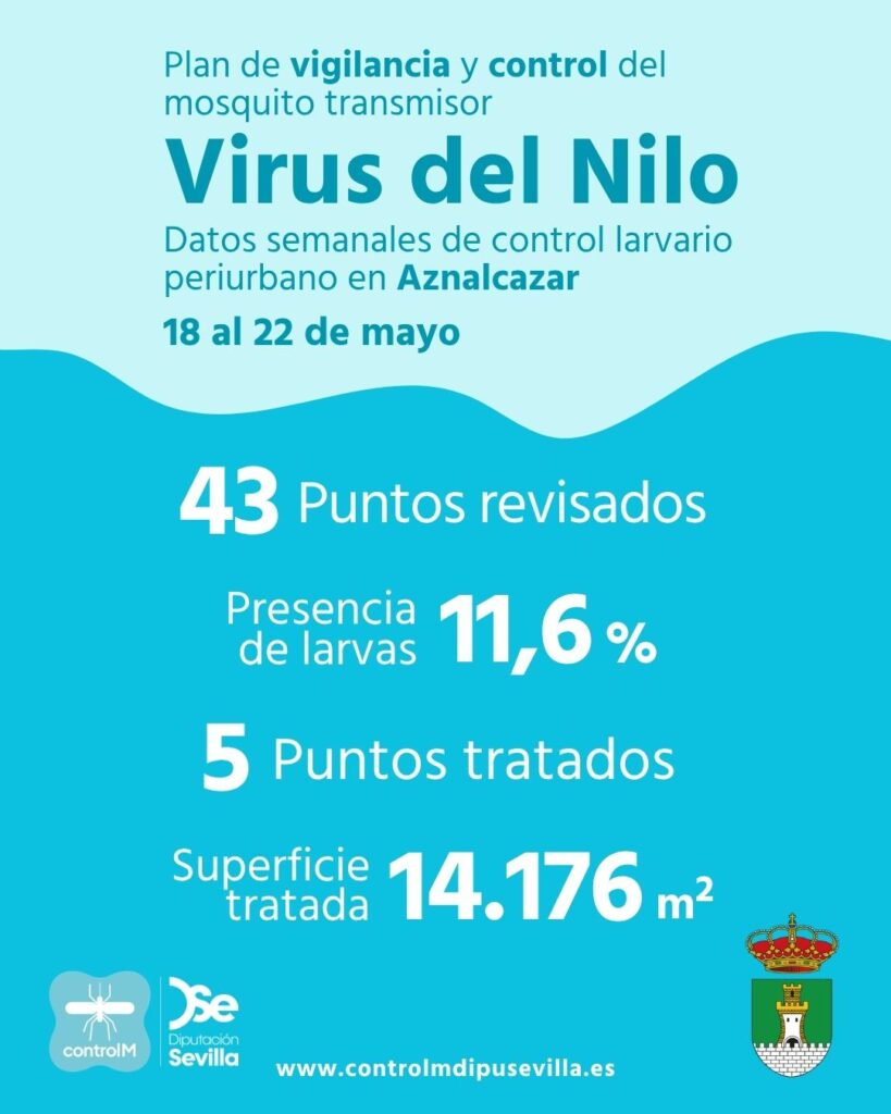 Resultados trabajos de vigilancia y control de larvas en Aznalcazar. Semana del 18 al 22 de mayo.