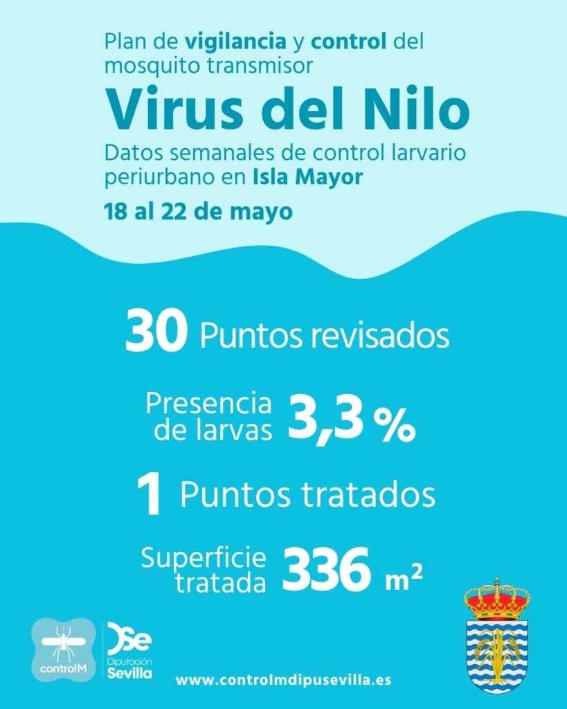 Resultados trabajos de vigilancia y control de larvas en Isla Mayor. Semana del 18 al 22 de mayo.