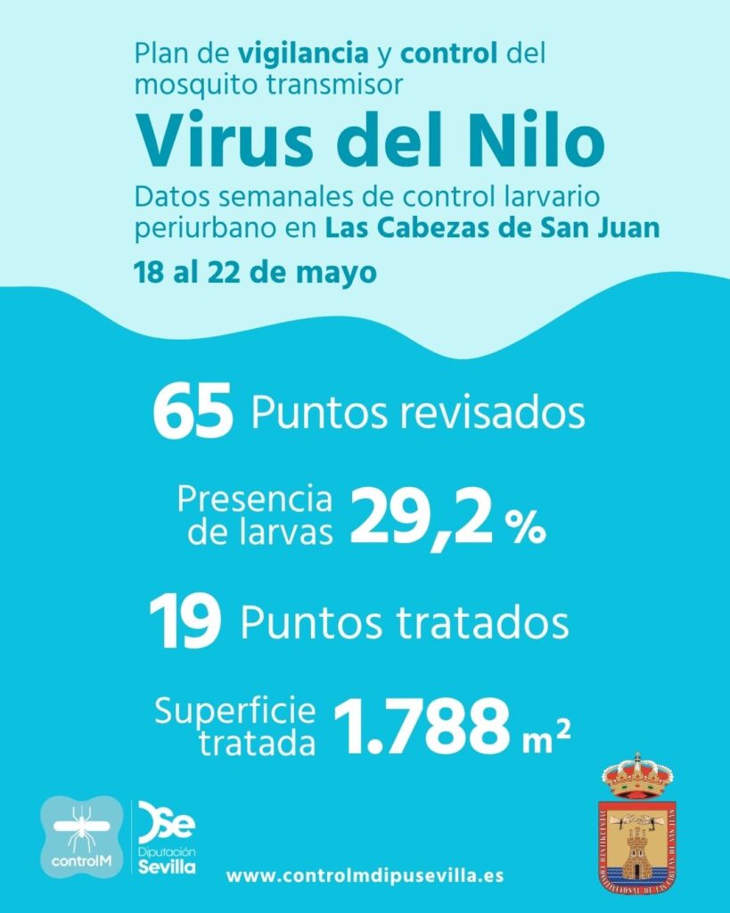 Resultados trabajos de vigilancia y control de larvas en Las Cabezas de San Juan. Semana del 18 al 22 de mayo.
