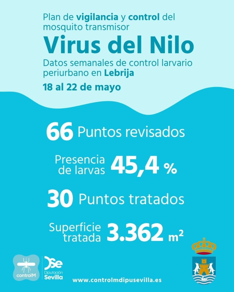 Resultados trabajos de vigilancia y control de larvas en Lebrija. Semana del 18 al 22 de mayo.