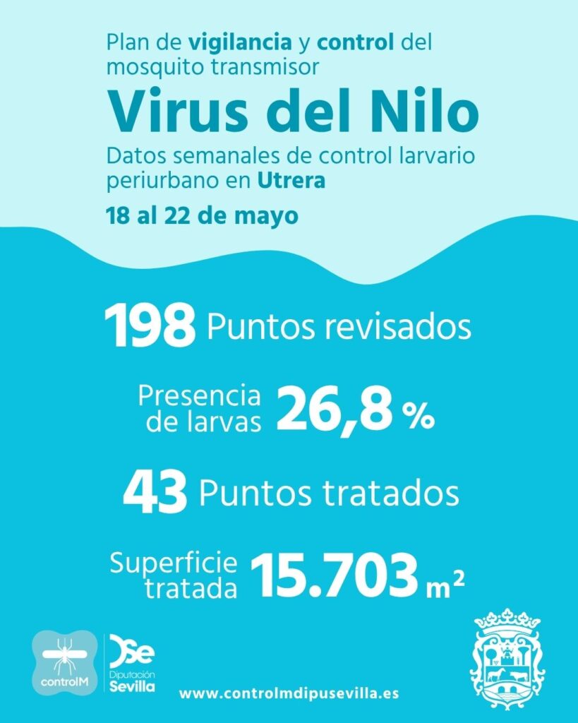 Resultados trabajos de vigilancia y control de larvas en Utrera del Río. Semana del 18 al 22 de mayo.