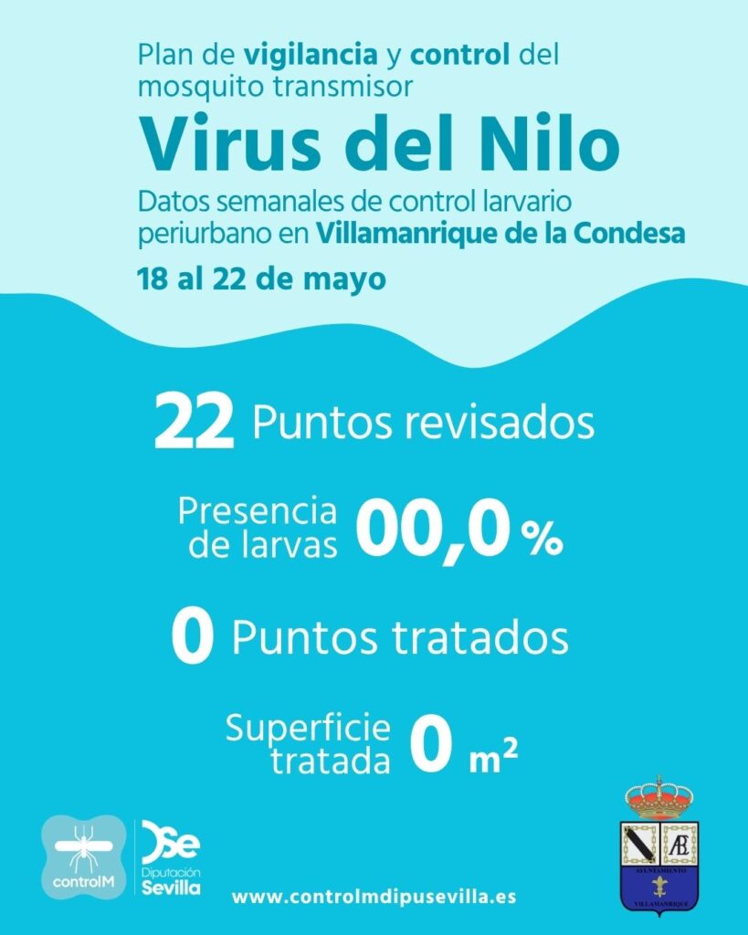 Resultados trabajos de vigilancia y control de larvas en Villamanrique de la Condesa. Semana del 18 al 22 de mayo.