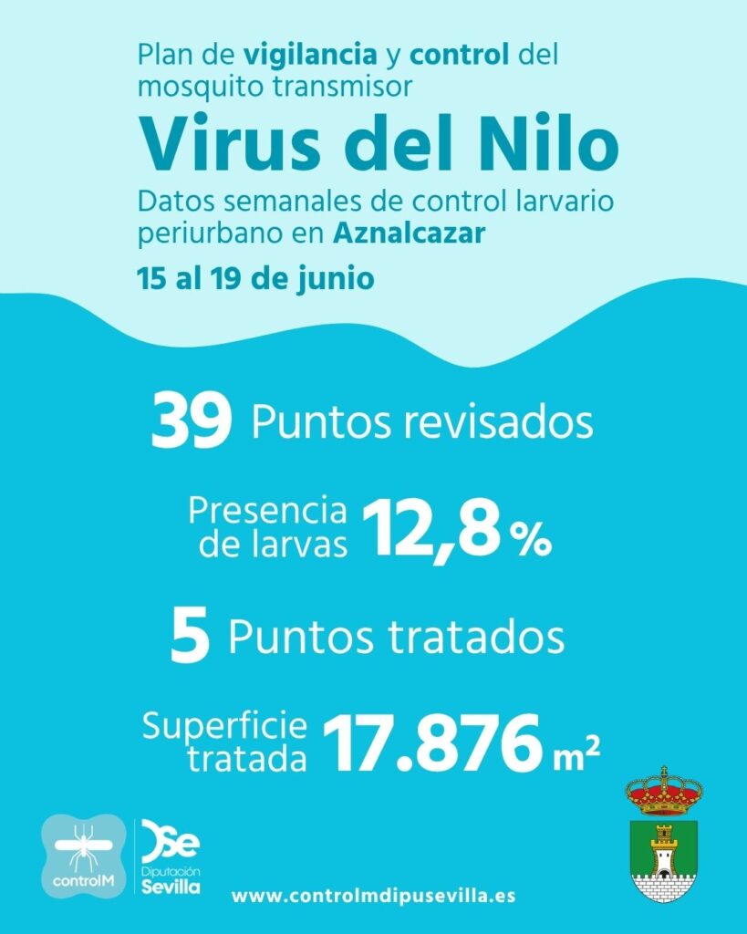 Resultados trabajos de vigilancia y control de larvas en Aznalcazar. Semana del 15 al 19 de junio.