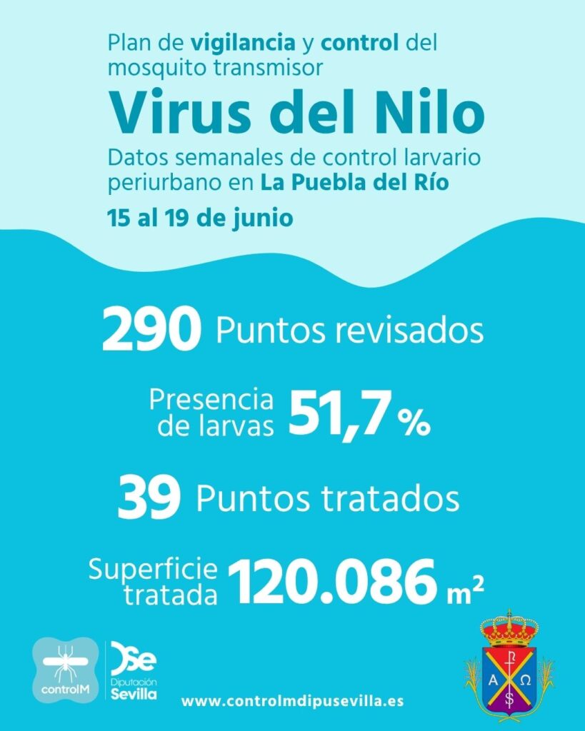 Resultados trabajos de vigilancia y control de larvas en La Puebla del Río. Semana del 15 al 19 de junio.