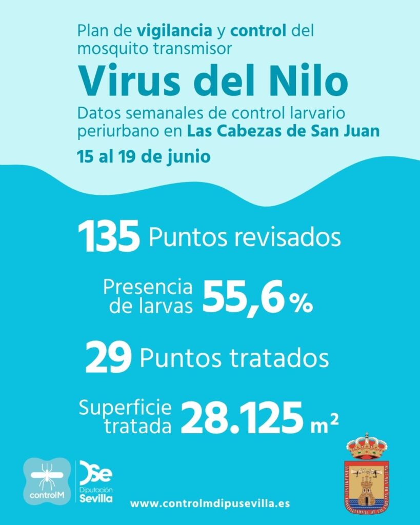 Resultados trabajos de vigilancia y control de larvas en Las Cabezas de San Juan. Semana del 15 al 19 de junio.