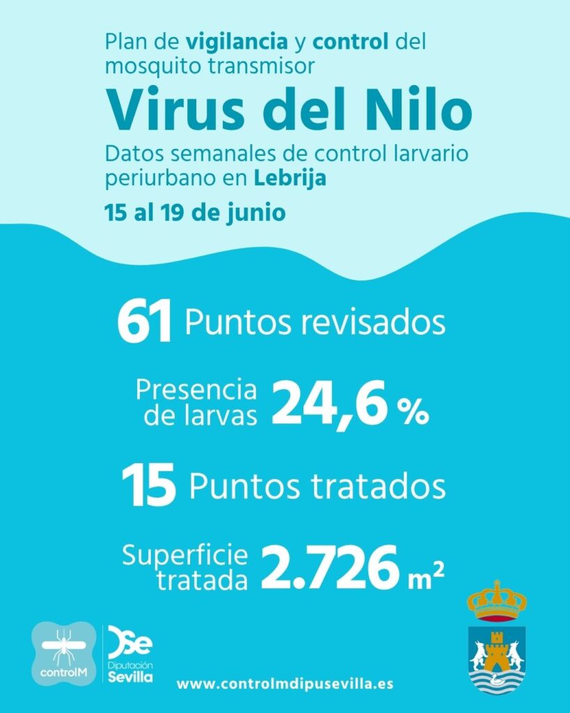 Resultados trabajos de vigilancia y control de larvas en Lebrija. Semana del 15 al 19 de junio.