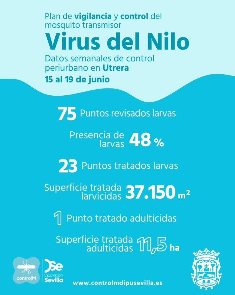 Resultados trabajos de vigilancia y control de larvas en Utrera. Semana del 15 al 19 de junio.