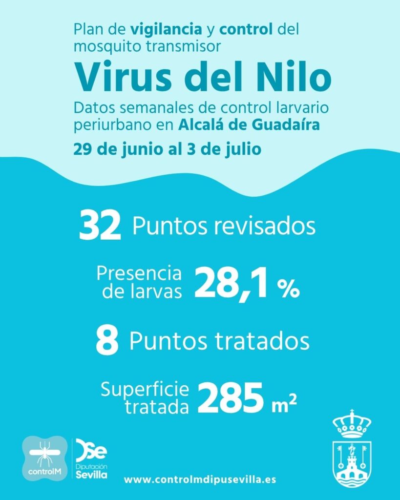 Resultados trabajos de vigilancia y control de larvas en Alcalá de Guadaíra. Semana del 29 de junio al 3 de julio.