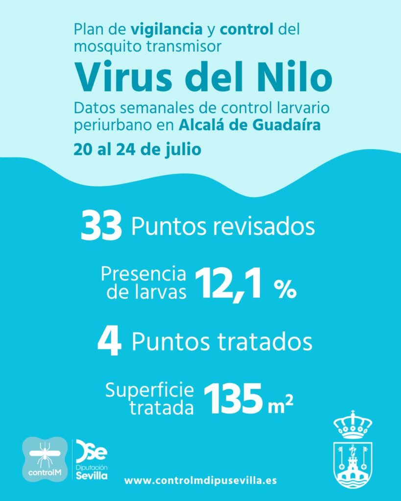 Resultados trabajos de vigilancia y control de larvas en Alcalá de Guadaíra. Semana del 20 al 24 de julio