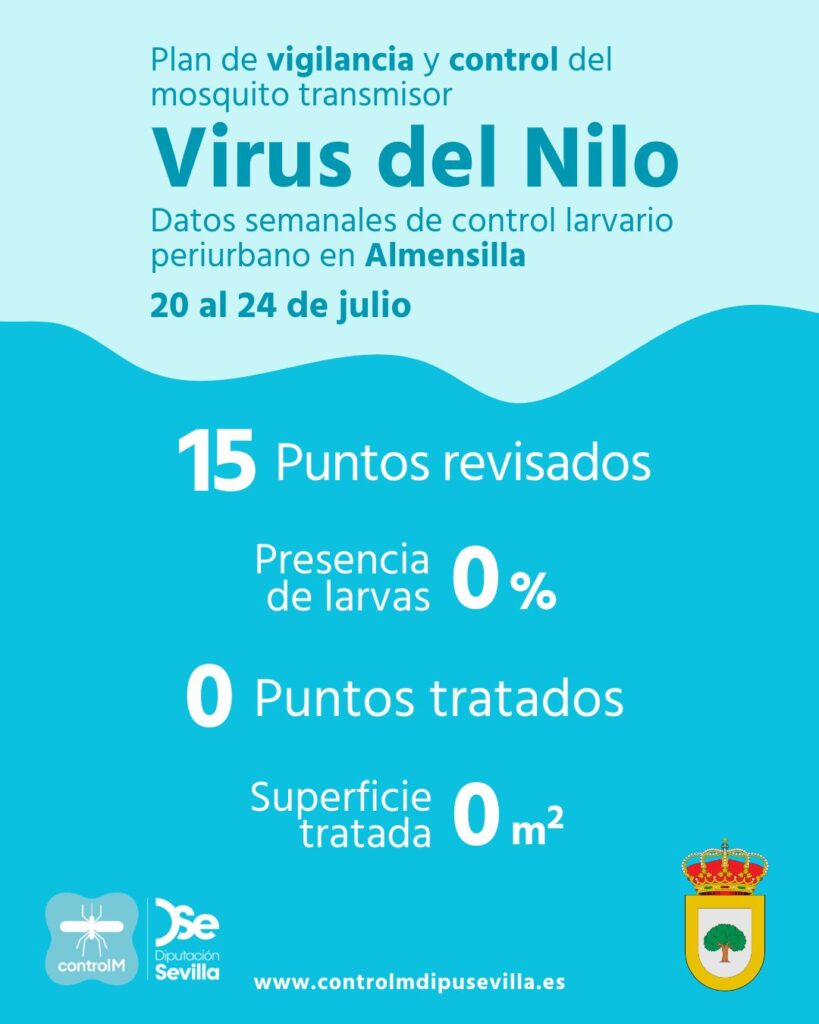 Resultados trabajos de vigilancia y control de larvas en Almensilla. Semana del 20 al 24 de julio