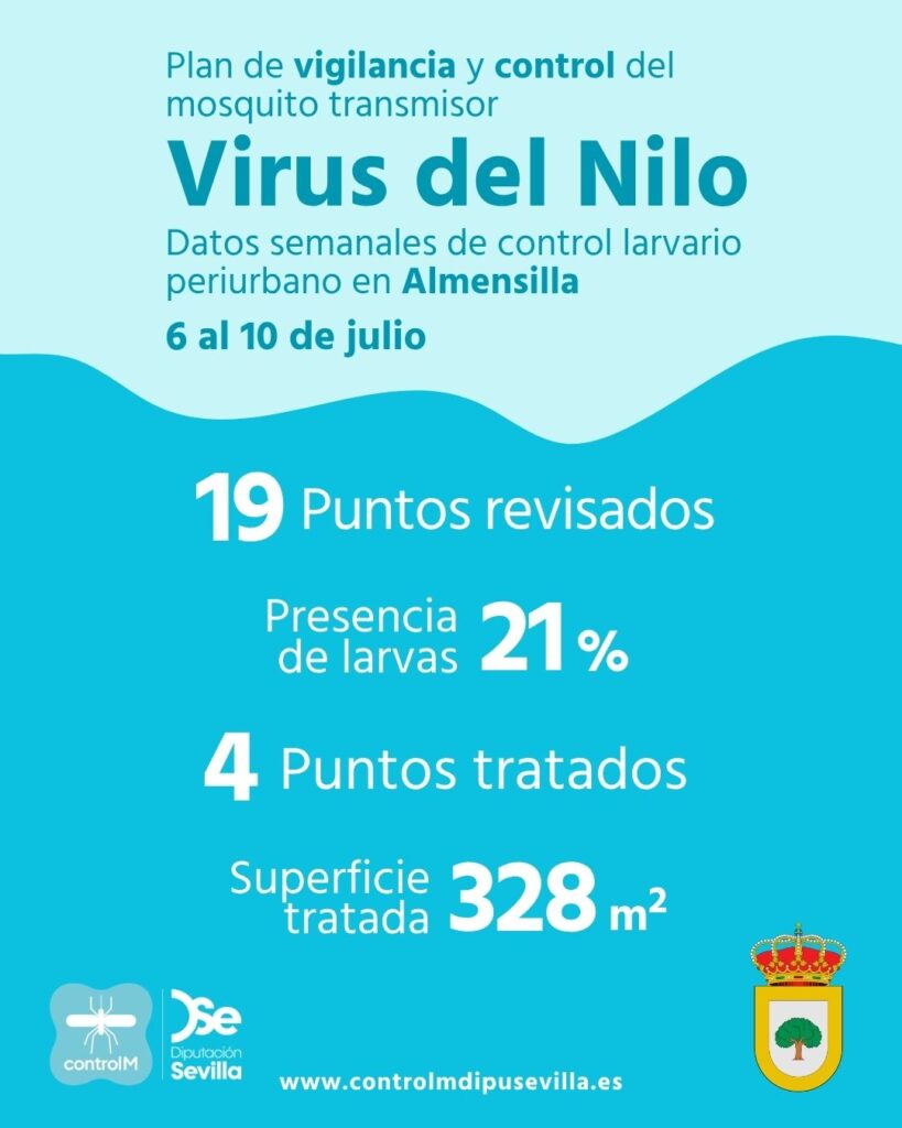 Resultados trabajos de vigilancia y control de larvas en Almensilla. Semana del 6 al 10 de julio.