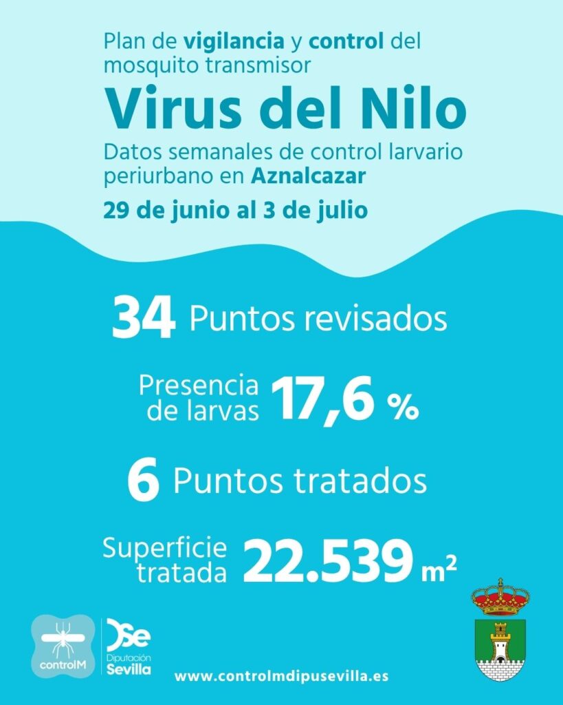 Resultados trabajos de vigilancia y control de larvas en Aznalcazar. Semana del 29 de junio al 3 de julio.