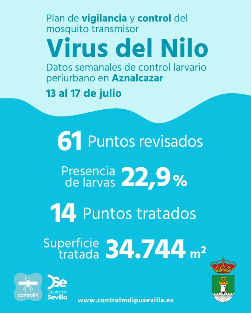 Resultados trabajos de vigilancia y control de larvas en Aznalcazar. Semana del 13 al 17 de julio.