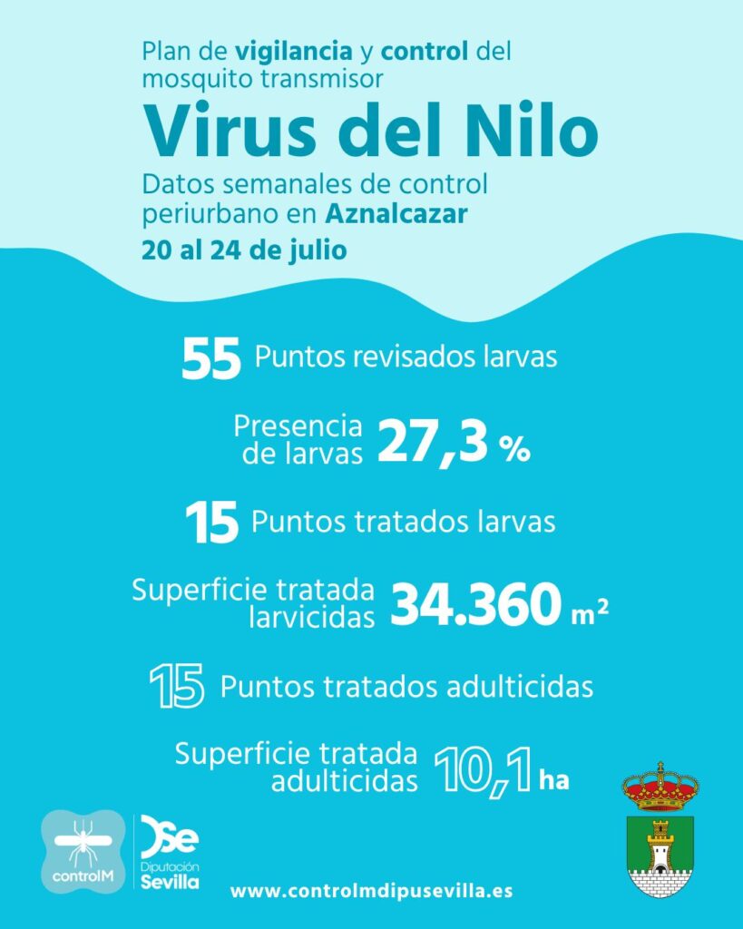 Resultados trabajos de vigilancia y control de larvas en Aznalcazar. Semana del 20 al 24 de julio