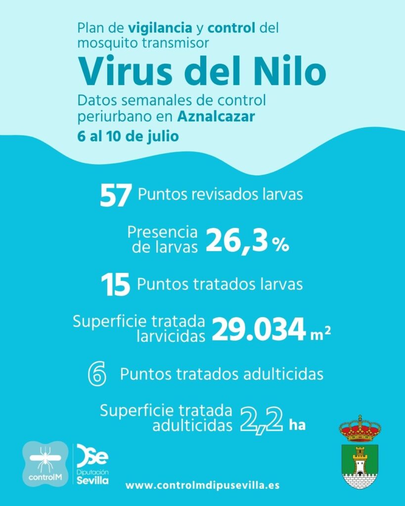 Resultados trabajos de vigilancia y control de larvas en Aznalcazar. Semana del 6 al 10 de julio.