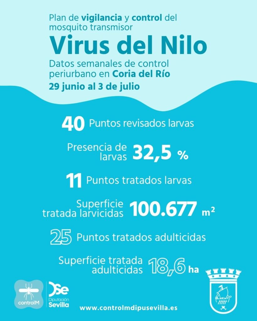 Resultados trabajos de vigilancia y control de larvas en Coria del Río. Semana del 29 de junio al 3 de julio.