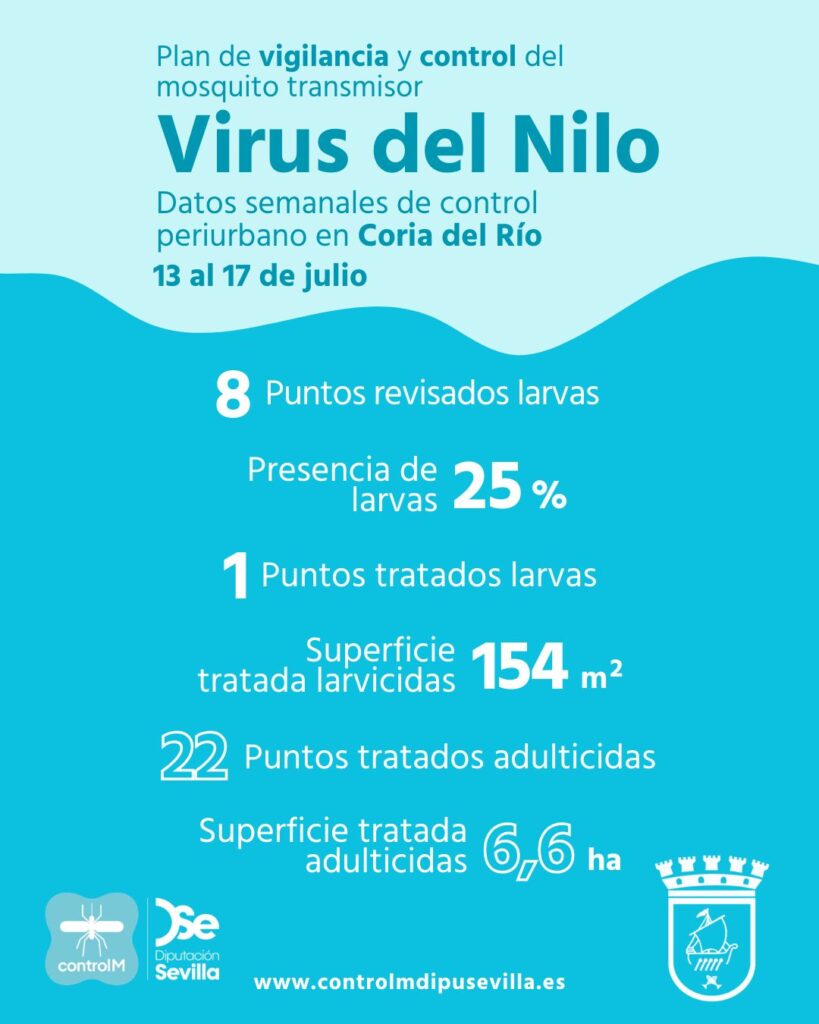 Resultados trabajos de vigilancia y control de larvas en Coria del Río. Semana del 13 al 17 de julio.