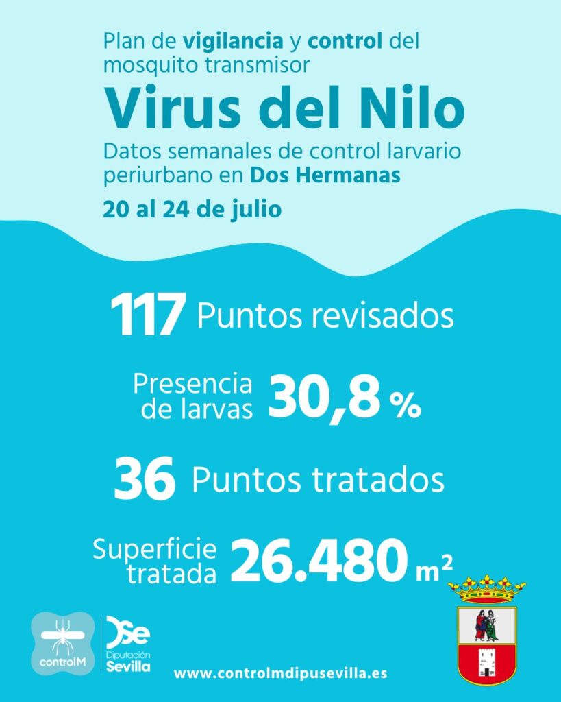 Resultados trabajos de vigilancia y control de larvas en Dos Hermanas. Semana del 20 al 24 de julio