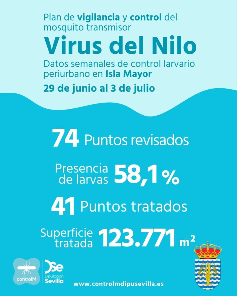 Resultados trabajos de vigilancia y control de larvas en Isla Mayor. Semana del 29 de junio al 3 de julio.