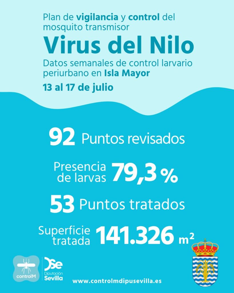 Resultados trabajos de vigilancia y control de larvas en Isla Mayor. Semana del 13 al 17 de julio.