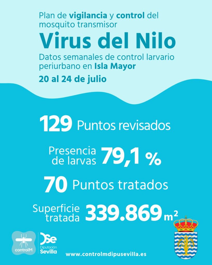 Resultados trabajos de vigilancia y control de larvas en Isla Mayor. Semana del 20 al 24 de julio