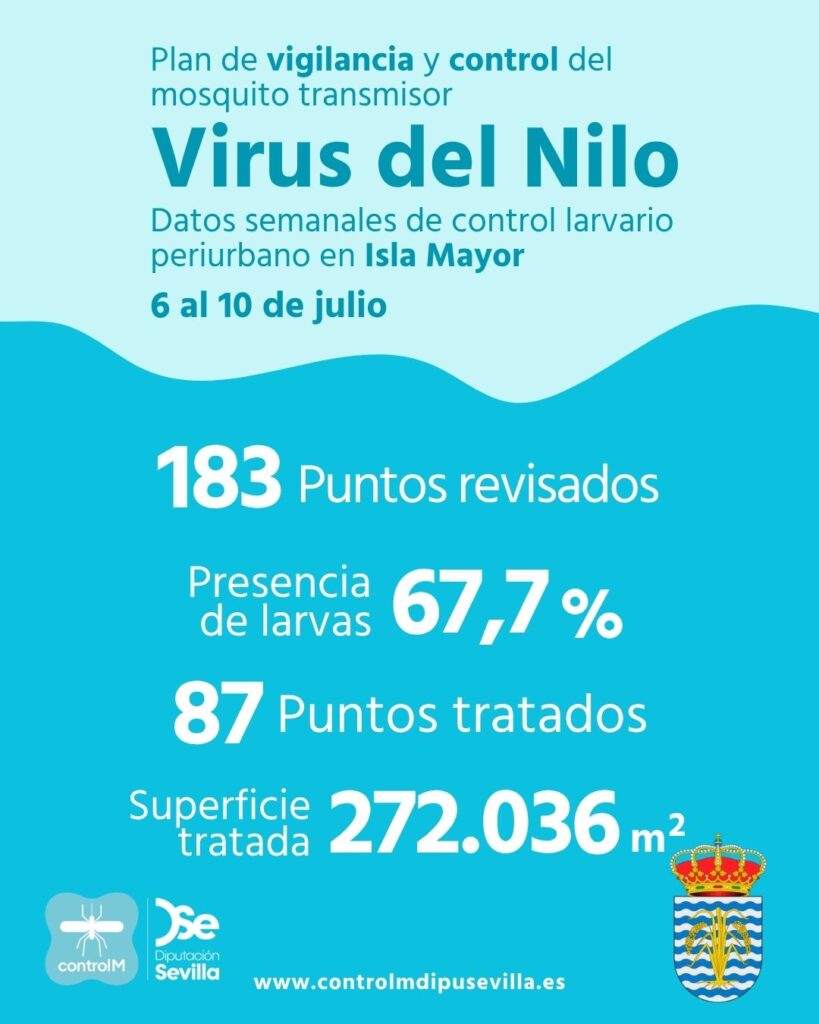 Resultados trabajos de vigilancia y control de larvas en Isla Mayor. Semana del 6 al 10 de julio.