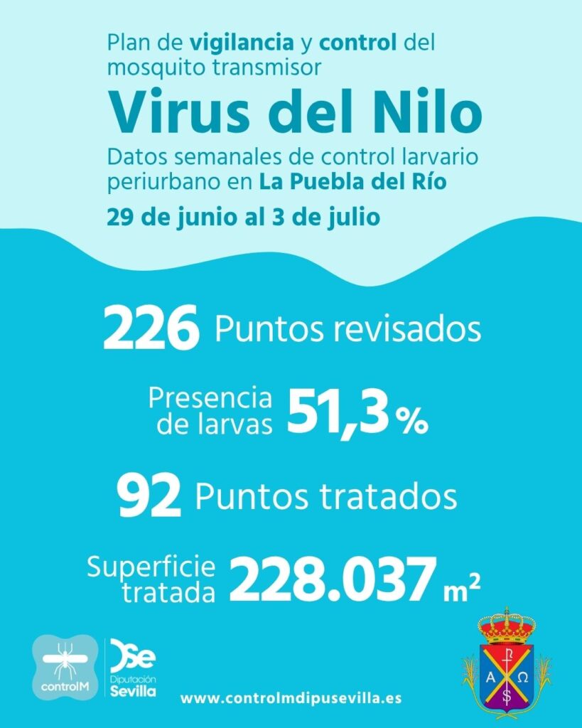 Resultados trabajos de vigilancia y control de larvas en La Puebla del Río. Semana del 29 de junio al 3 de julio.