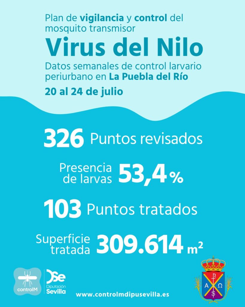 Resultados trabajos de vigilancia y control de larvas en La Puebla del Río. Semana del 20 al 24 de julio